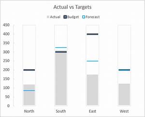Actual Vs Targets Chart In Excel Excel Campus
