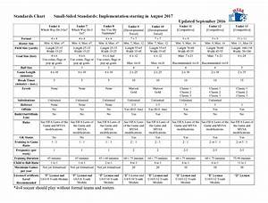 Soccer Ball Size Chart