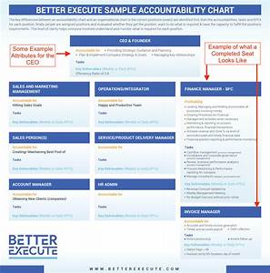 Your Business Accountability Chart