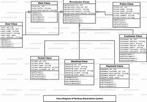 Railway Reservation System Class Diagram Academic Projects