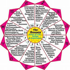 Pin By Mikaela Brown On Wicca Birth Chart Astrology Astrology