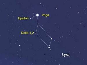 Lyra Constellation Diagram Showing Relative Sizes Poder De La