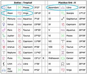 How To Learn To Read Birth Chart Dorothy Jame 39 S Reading Worksheets