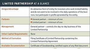 Liberian Limited Partnerships Global Money Consultants