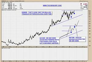 Technical Analysis Of The Gold Index Price Chart Future Outlook