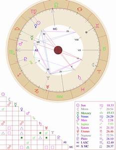 Would Anyone Be Willing To Read This I Know Little About Natal Charts