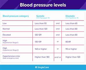 What Is Perfect Blood Pressure Online Collection Save 41 Jlcatj Gob Mx