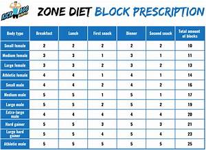 Crossfit Nutrition Do S And Don Ts Eating Plans