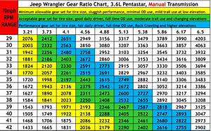 Jeep Jk Gear Chart 3 8 Best Picture Of Chart Anyimage Org
