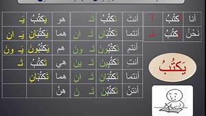 Arabic Present Tense Conjugation Learn Arabic With Ustaz Mahmoud