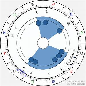 Birth Chart Of Brightman Astrology Horoscope