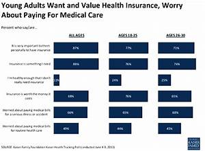Chart Of The Week The Young Invincibles And Health Insurance Pew
