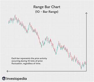 Advantages Of Data Based Intraday Charts