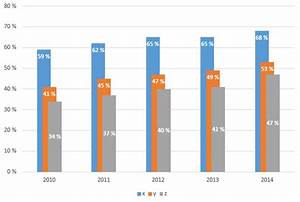 Can You Create A Staggered Overlapping Barchart In Tableau 2018 2