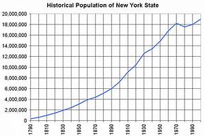 Demographics Of New York