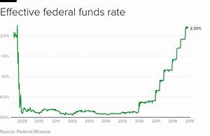 Fomc Announcement Fed Keeps Interest Rates Steady Cbs News