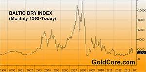 Baltic Dry Index Collapses 39 In 9 Trading Days Infinite Unknown