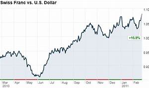 Dollar Sinks Swiss Franc Strengthens On Oil Fears Feb 24 2011