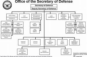 United States Department Of Defense Wikipedia Org Chart United
