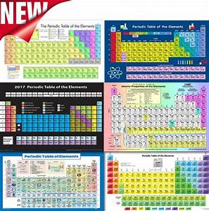 Periodic Table Of Elements Poster Educational Knowledge Print Chemistry
