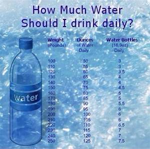 Daily Water Drinking Chart Musely