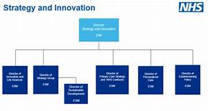 Full Details New Nhs England And Improvement Structure News Health