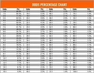 odds on vs odds against online betting