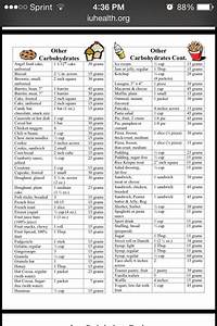 Image Result For Carb Counting Chart Beat Diabetes Gestational