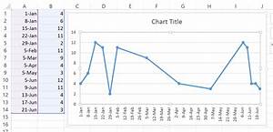 How To Create A Chart With Date And Time On X Axis In Excel Images