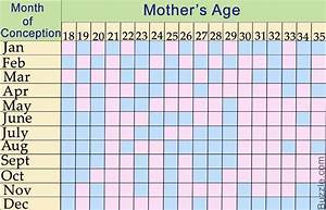 Chinese Zodiac Calendar Gender Predictor Month Calendar Printable
