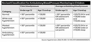 Blood Pressure Pediatric Chart Cheap Shop Save 48 Jlcatj Gob Mx