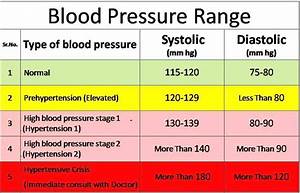 Blood Pressure Stages Chart Pdf Bdakw