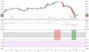 Lmt Stock Price And Chart Tradingview