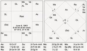 Vedic Birth Chart Planetary Significance And More Jothishi