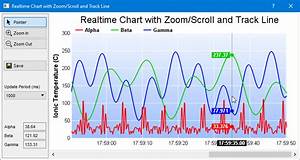 Real Time Chart With Zooming And Scrolling Qt