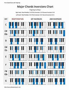 Inquisitive Broken Chords Chart Chord Inversion Chart Piano Chords