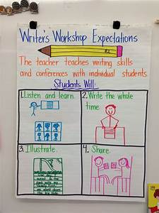 First Grade Writing Writer Workshop Writing Anchor Charts