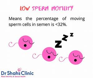 Low Motility Its Causes Diagnosis And Motility Range