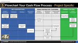 Cash Flow Process Flow Chart