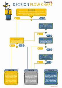 Excel Flow Chart Template Collection