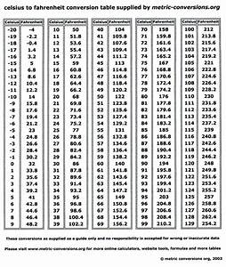 My Life Universe And Everything Celsius To Fahrenheit Temperature