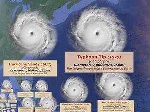 Hurricane Size Comparison Vrogue