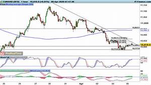 Eur Usd Gbp Usd And Aud Usd Rebound Provides Bearish Opportunities