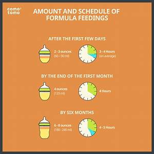 Amount And Schedule Of Formula Feedings Comotomo Comotomo Bottle