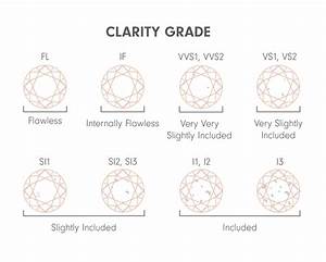 Diamond Education Chart Gemstone Cut Color Shape Clarity David 39 S
