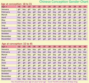 Baby Gender Chart 99 Accuracy Template Calendar Design