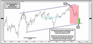 Dow Jones Transports Showing Signs Of Life At Critical Time For Stocks