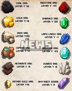 Minecraft 1 17 Ore Generation Chart