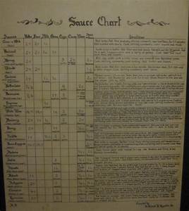 Sauce Chart Bonus The 8 Base Elements Of All Sauce Flickr