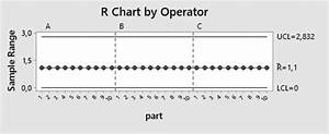 R Chart For Simulation 1 Download Scientific Diagram